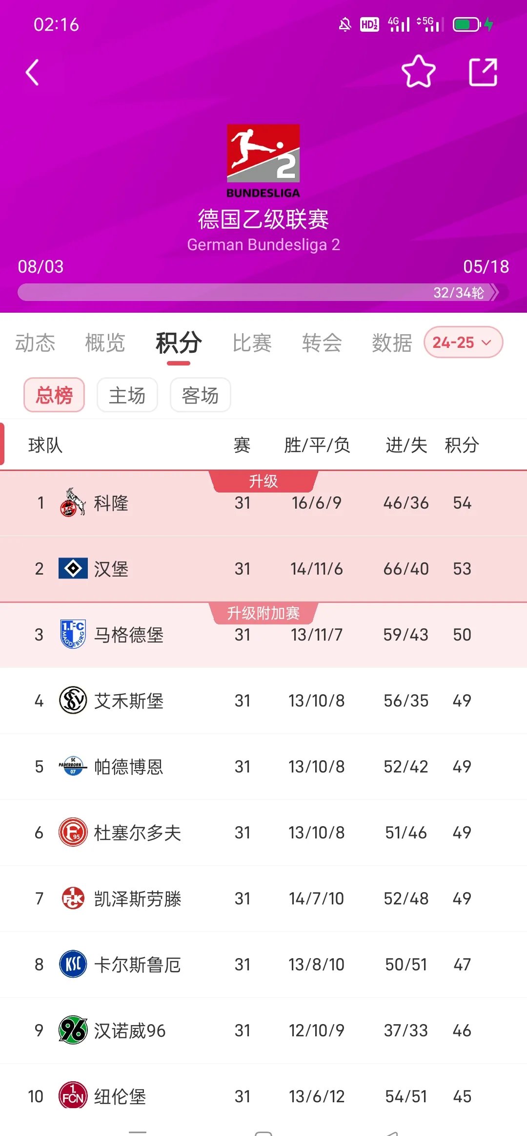  窗口期马德里竞技调整名单以备意甲，临场应变环节打磨，球迷炸锅，资深球员宣示担当-易游体育