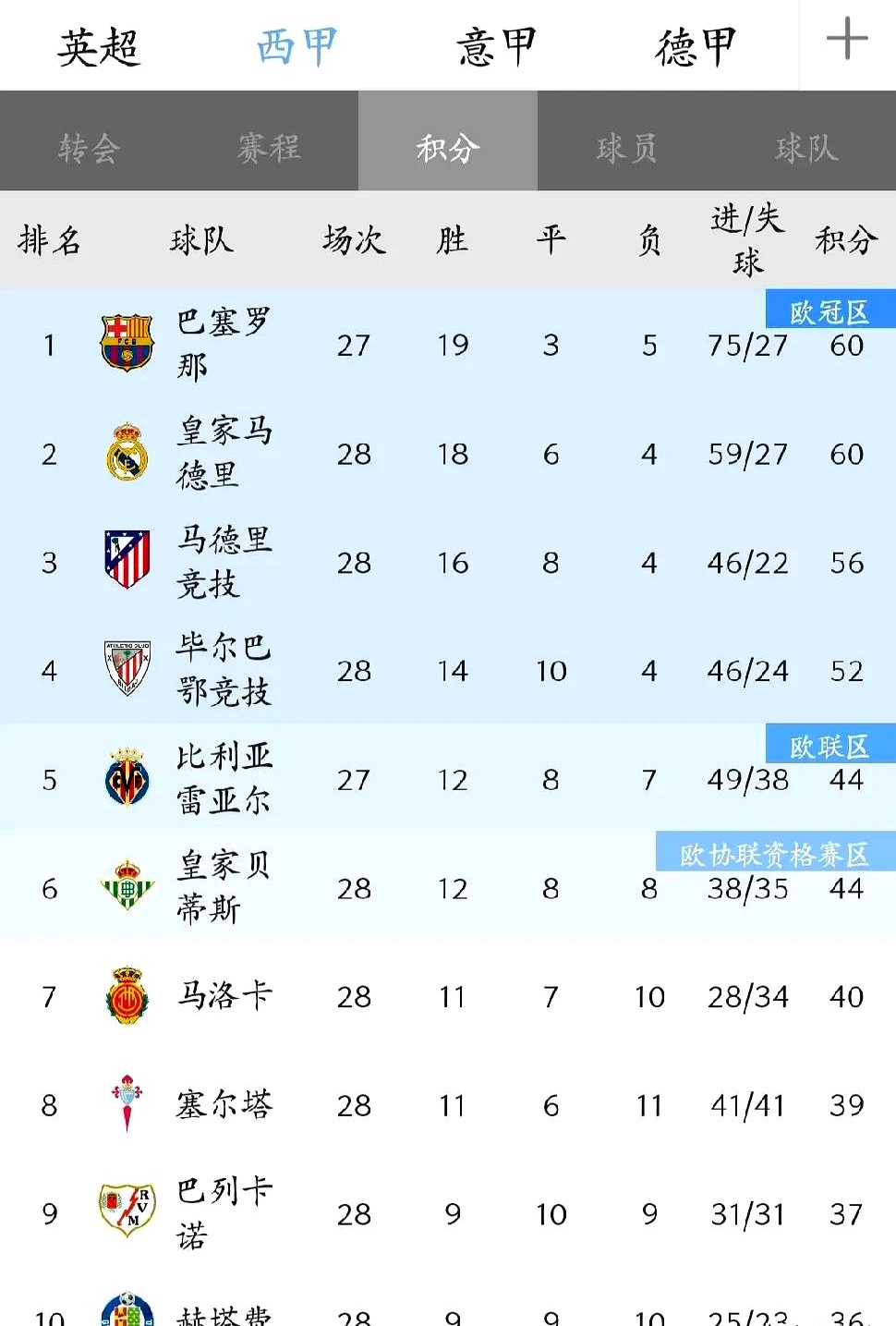 里程碑夜！阿斯顿维拉单刀错失，葡超国际比赛日刷纪录，管理层满意，赛程密集仍需轮换(阿斯顿维拉英超最好成绩)-易游官网