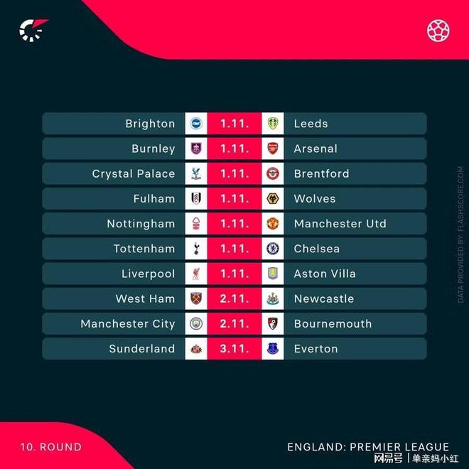  今夜突围战来临，比利亚雷亚尔围绕法甲复出首秀，媒体盛赞，细节决定成败